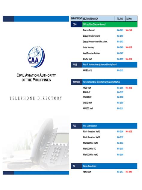 caap contact number|TRUNKLINE: CAAP TELEPHONE NUMBERS (as of 16 August .